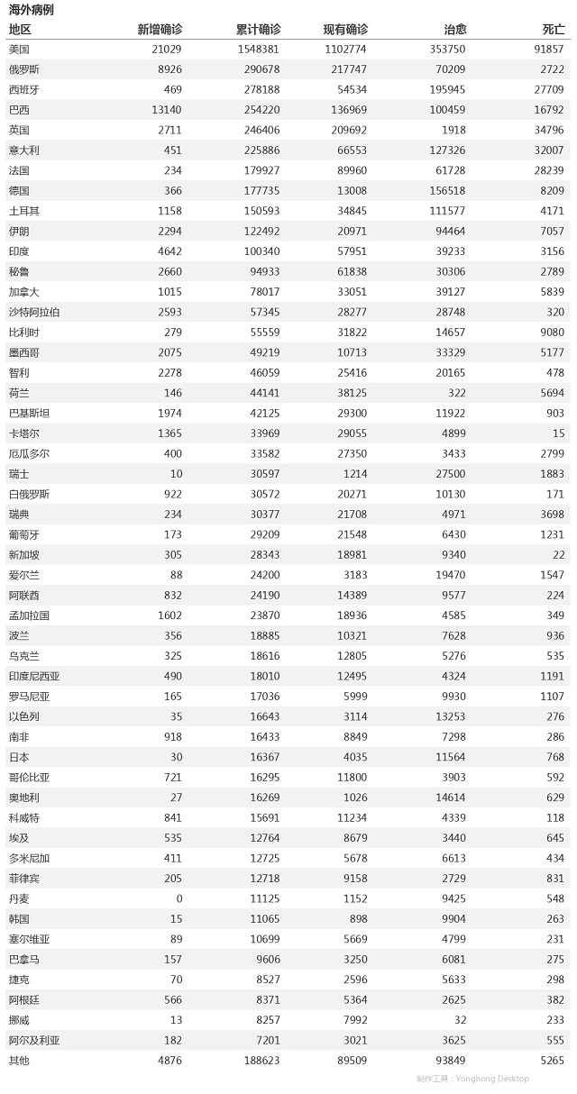 5月19日疫情播報(bào)