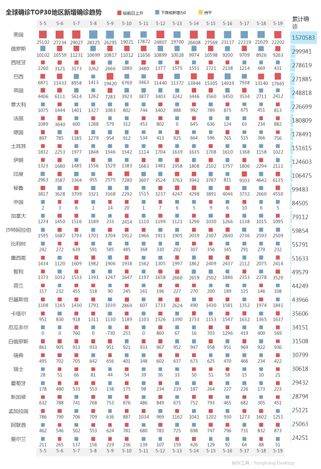 5月20日疫情播報