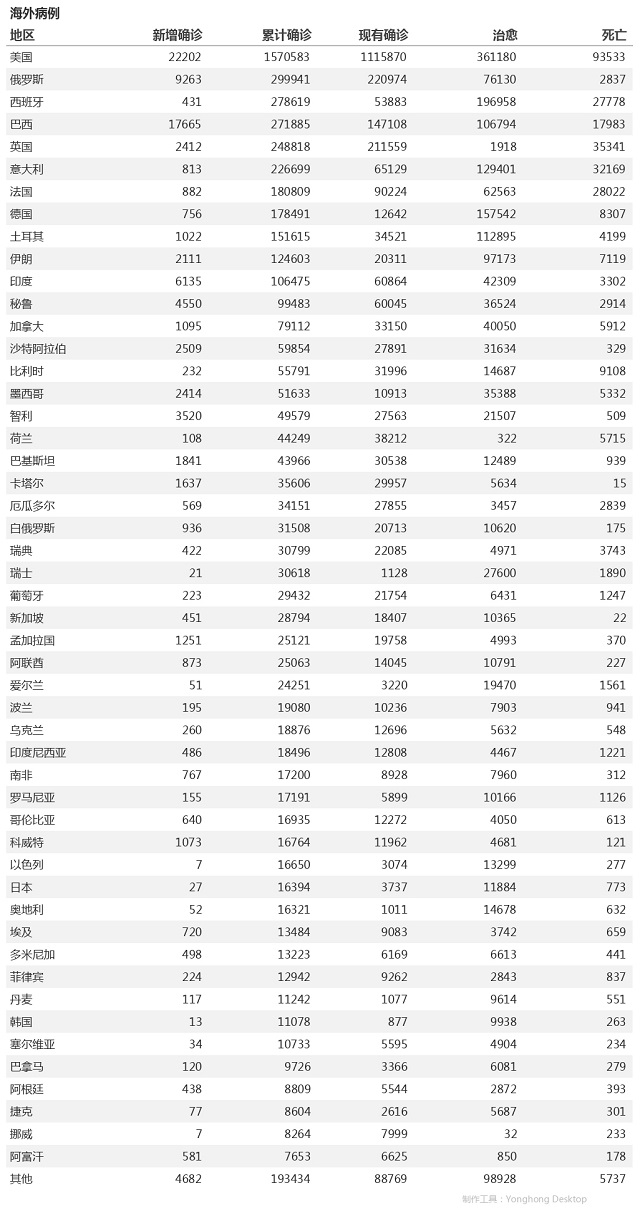 5月20日疫情播報