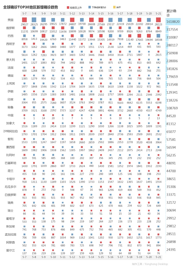 5月22日疫情播報