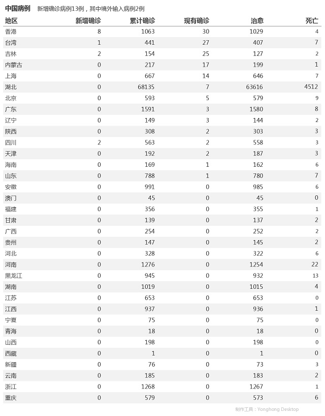 5月22日疫情播報