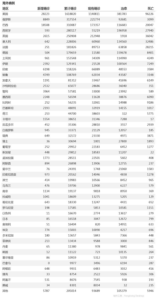 5月22日疫情播報