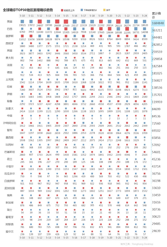 5月25日疫情播報(bào)