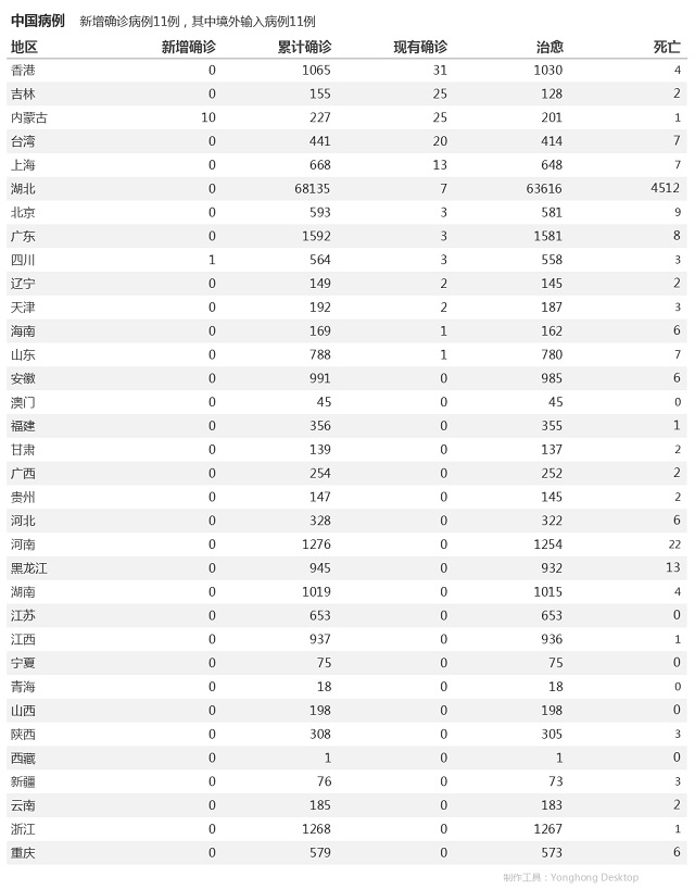 5月25日疫情播報(bào)