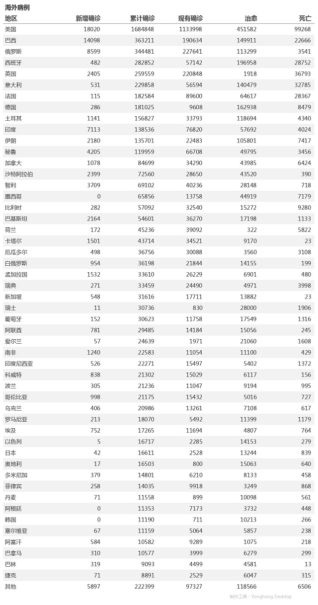 5月25日疫情播報(bào)