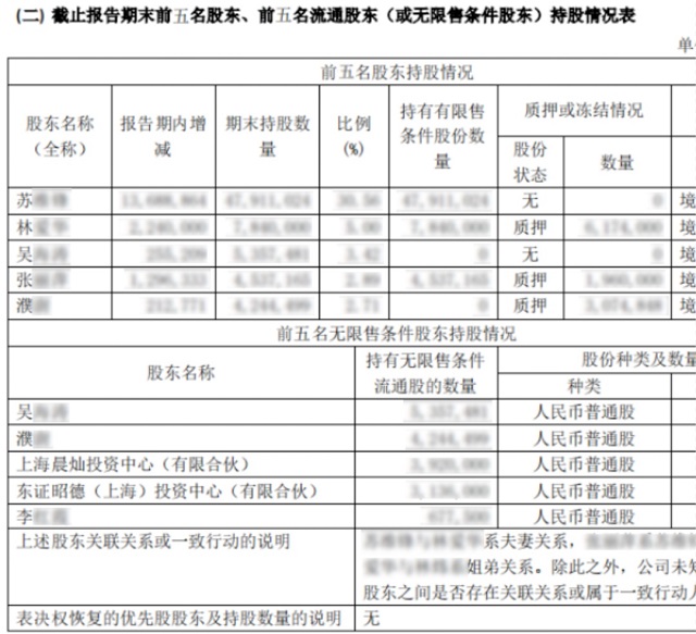 只用一個工具，搞定中國式復(fù)雜報表需求
