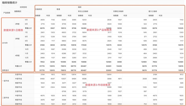 只用一個工具，搞定中國式復(fù)雜報表需求