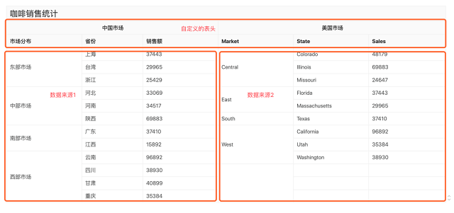只用一個工具，搞定中國式復(fù)雜報表需求