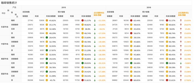 只用一個工具，搞定中國式復(fù)雜報表需求
