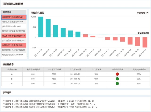 構(gòu)建企業(yè)數(shù)據(jù)競爭力，數(shù)據(jù)分析的四種價值呈現(xiàn)