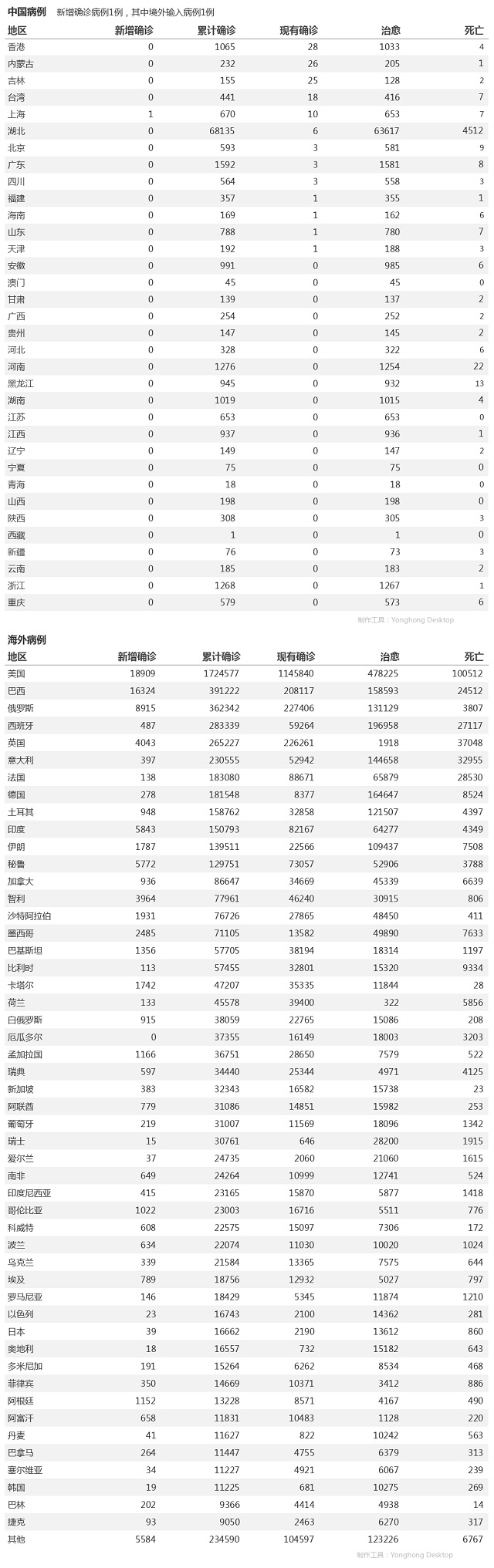 5月27日疫情播報(bào)