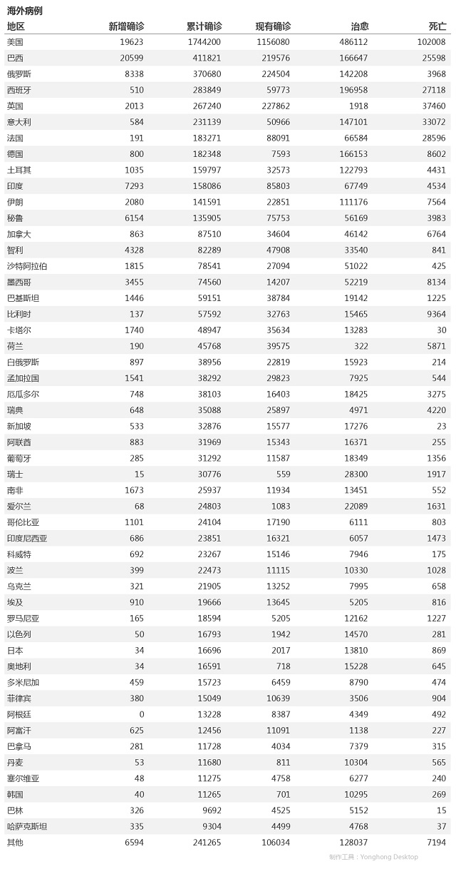 5月28日疫情播報