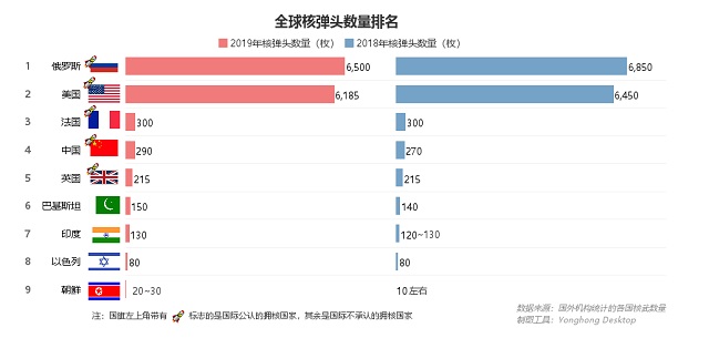 核武之爭,中美關(guān)系能否“核”平 | 數(shù)論中美