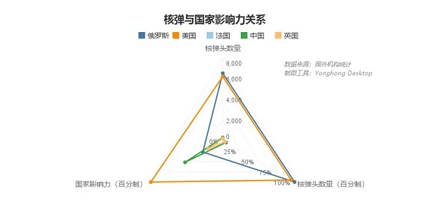 核武之爭,中美關(guān)系能否“核”平 | 數(shù)論中美