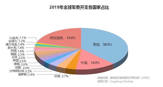 核武之爭,中美關(guān)系能否“核”平 | 數(shù)論中美