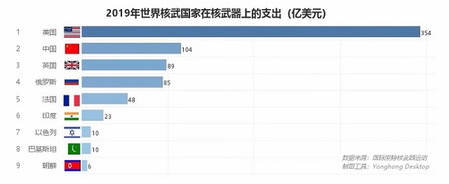 核武之爭,中美關(guān)系能否“核”平 | 數(shù)論中美