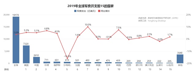 核武之爭,中美關(guān)系能否“核”平 | 數(shù)論中美