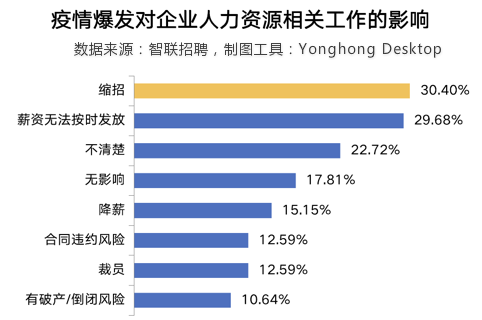 最難求職季遇上擺攤潮,874萬剛畢業(yè)的后浪機(jī)遇在哪里?