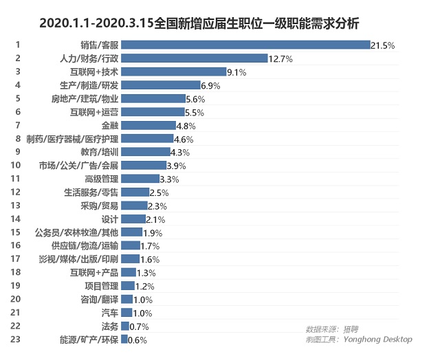 最難求職季遇上擺攤潮,874萬剛畢業(yè)的后浪機(jī)遇在哪里?