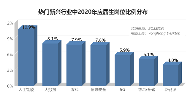 最難求職季遇上擺攤潮,874萬剛畢業(yè)的后浪機(jī)遇在哪里?
