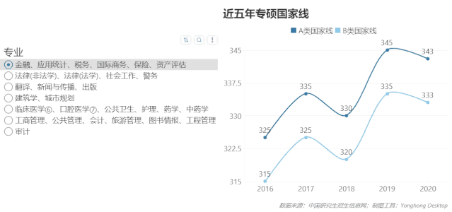 報(bào)考人數(shù)屢創(chuàng)新高,2021年考研形勢預(yù)測分析
