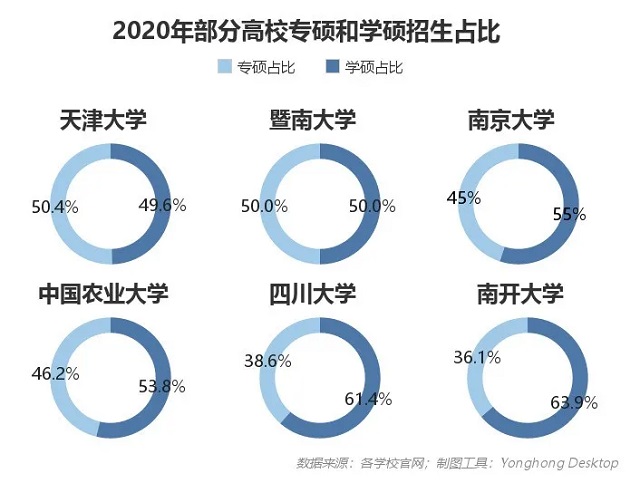 報(bào)考人數(shù)屢創(chuàng)新高，2021年考研形勢預(yù)測分析