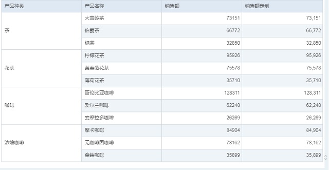 無須寫腳本，自由式表格動態(tài)計算使用指南！