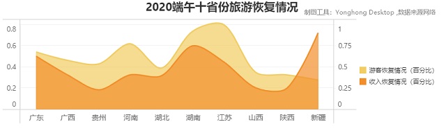 數說端午出行，從數據分析看旅游市場現(xiàn)狀