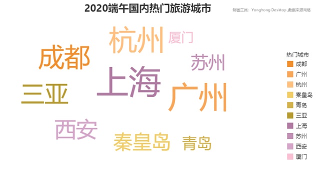 數說端午出行，從數據分析看旅游市場現(xiàn)狀