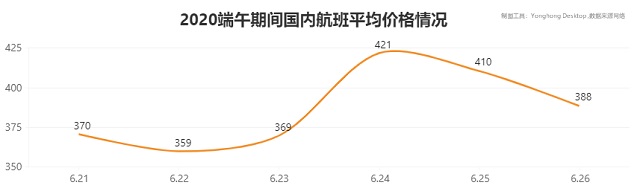 數說端午出行，從數據分析看旅游市場現(xiàn)狀