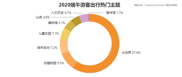 數說端午出行，從數據分析看旅游市場現(xiàn)狀