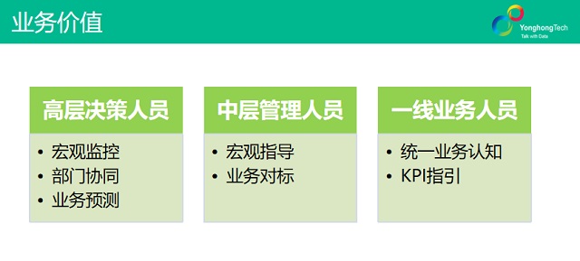 數(shù)據(jù)分析