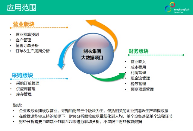 數(shù)據(jù)分析