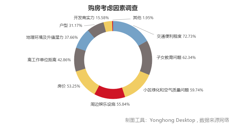 中外有差異,透過房?jī)r(jià)分析發(fā)現(xiàn)影響二手房交易的一個(gè)重要隱性因素