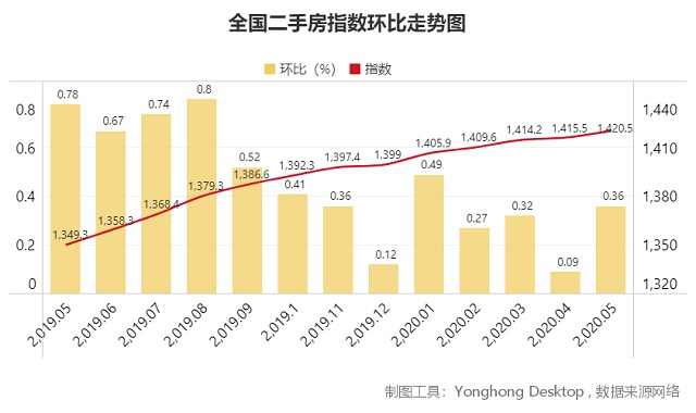 中外有差異，透過房?jī)r(jià)分析發(fā)現(xiàn)影響二手房交易的一個(gè)重要隱性因素