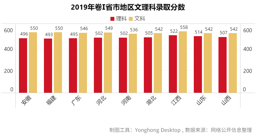 去哪個城市?考什么大學?報什么專業(yè)?看這篇高考最強分析就夠了