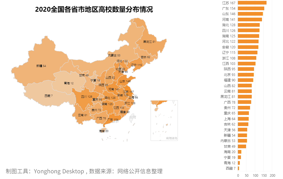 去哪個城市?考什么大學?報什么專業(yè)?看這篇高考最強分析就夠了