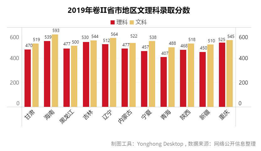 去哪個城市?考什么大學?報什么專業(yè)?看這篇高考最強分析就夠了