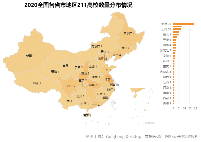 去哪個城市？考什么大學？報什么專業(yè)？看這篇高考最強分析就夠了