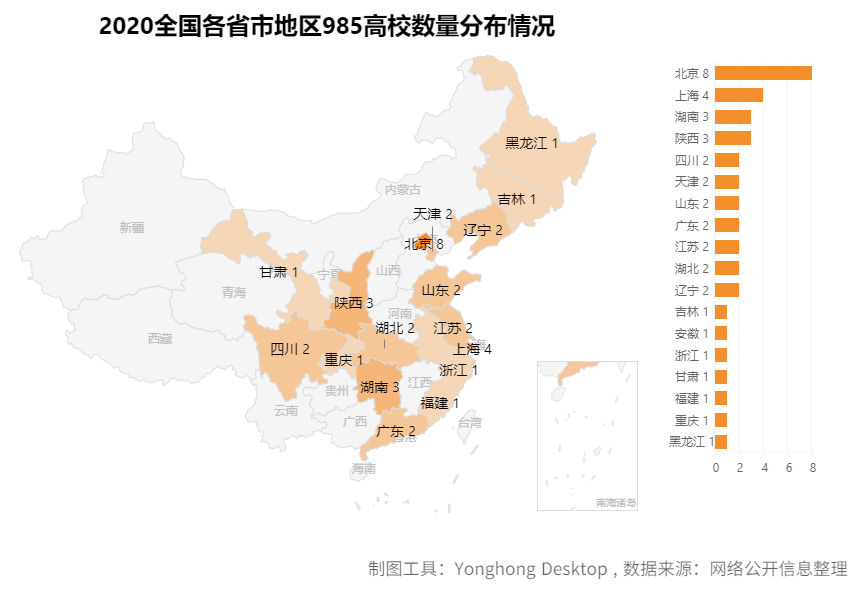 去哪個城市?考什么大學?報什么專業(yè)?看這篇高考最強分析就夠了