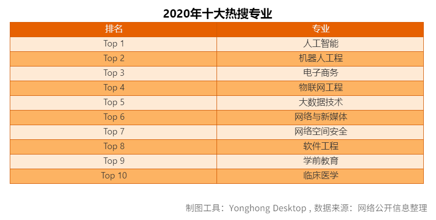 去哪個城市?考什么大學?報什么專業(yè)?看這篇高考最強分析就夠了