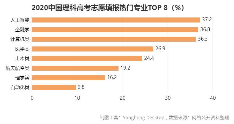 去哪個城市?考什么大學?報什么專業(yè)?看這篇高考最強分析就夠了