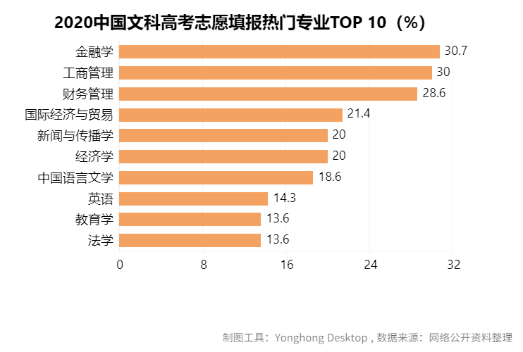 去哪個城市？考什么大學？報什么專業(yè)？看這篇高考最強分析就夠了