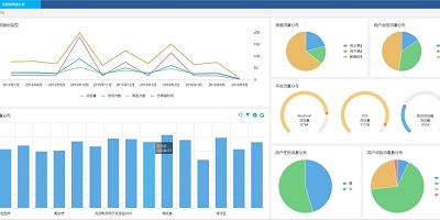 大數(shù)據(jù)分析對(duì)企業(yè)的價(jià)值體現(xiàn)在哪些方面