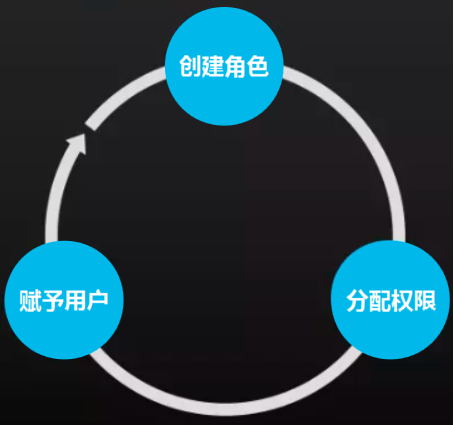 讓企業(yè)管理更高效,永洪BI權(quán)限管理系統(tǒng)詳解