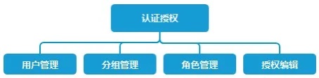 讓企業(yè)管理更高效,永洪BI權(quán)限管理系統(tǒng)詳解