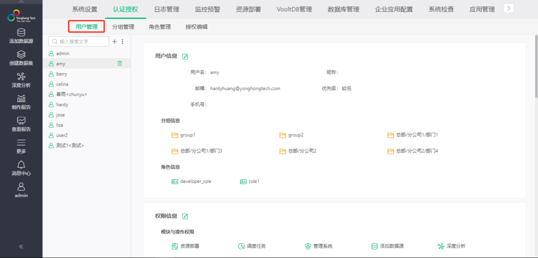 讓企業(yè)管理更高效,永洪BI權(quán)限管理系統(tǒng)詳解