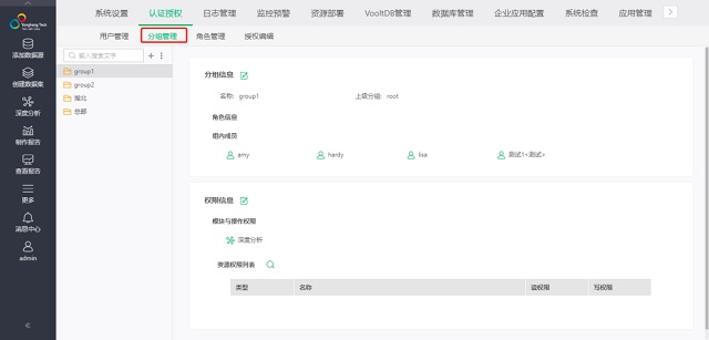讓企業(yè)管理更高效,永洪BI權(quán)限管理系統(tǒng)詳解