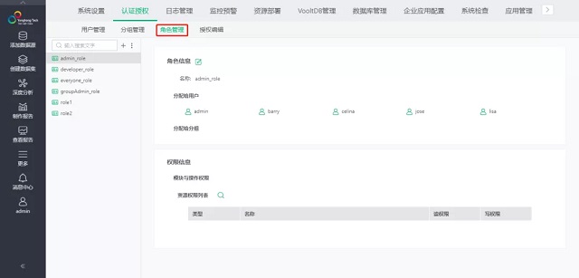 讓企業(yè)管理更高效,永洪BI權(quán)限管理系統(tǒng)詳解