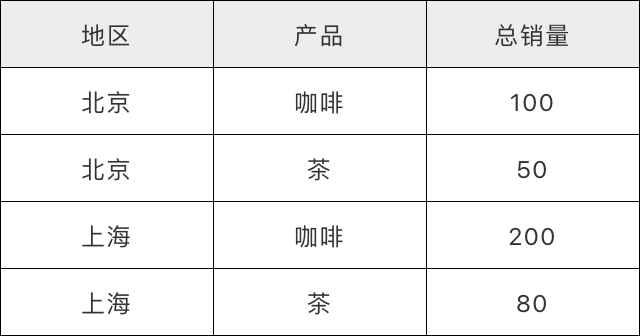 讓企業(yè)管理更高效,永洪BI權(quán)限管理系統(tǒng)詳解